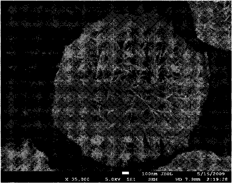 Method for preparing nano manganese dioxide of different crystal forms and appearances by adopting microwave hydrothermal method