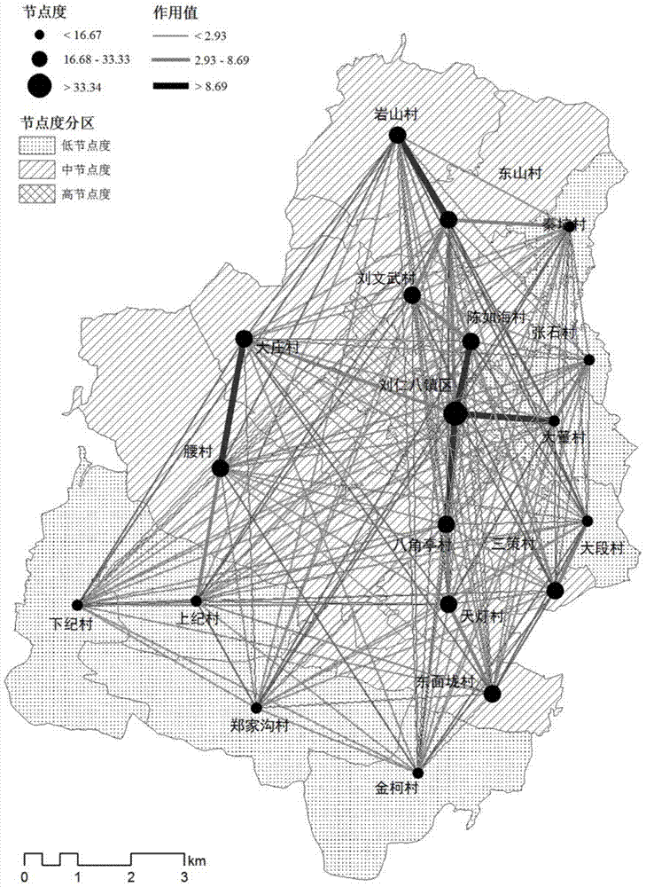 Rural network node radiation domain-oriented rural residential area renovation zoning method