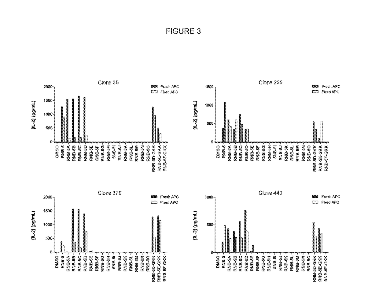 Peptides