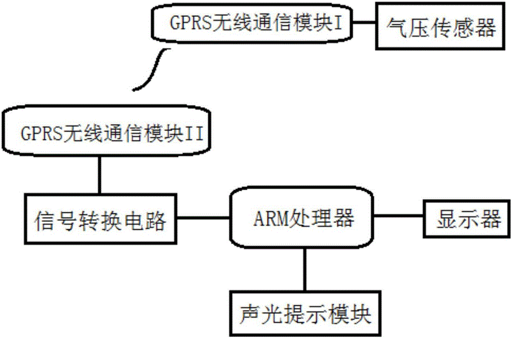 Electric bicycle tyre pressure wireless monitoring method