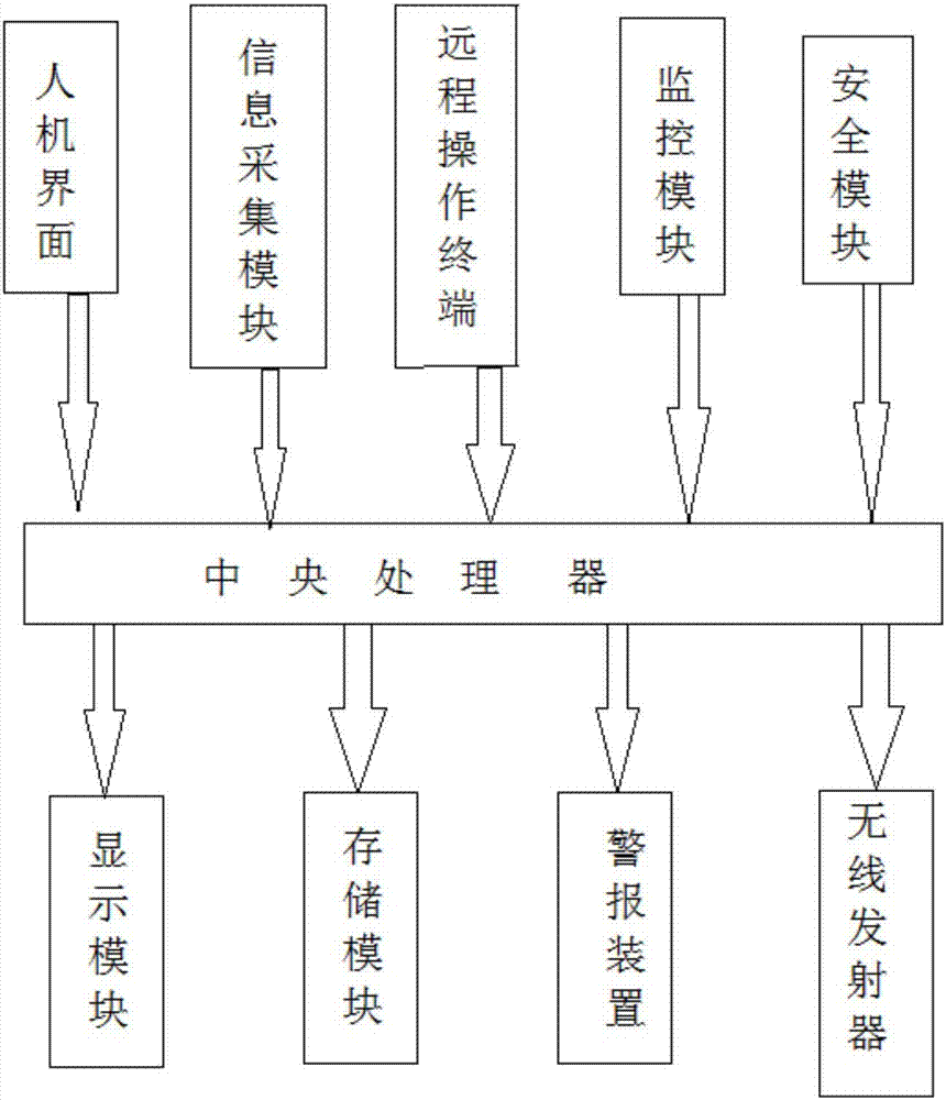 Compressor piston automatic production line monitoring system