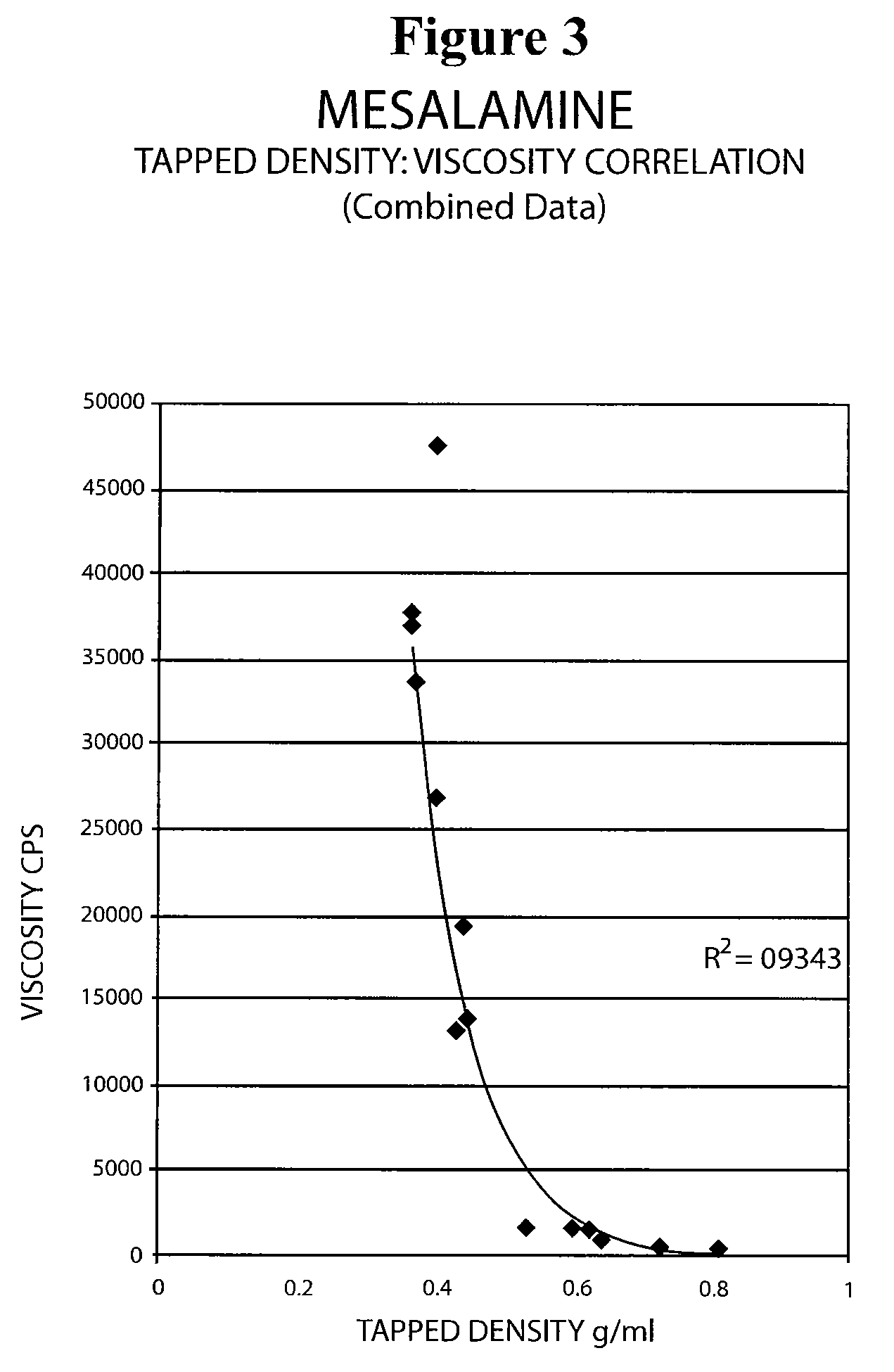 Mesalamine suppository