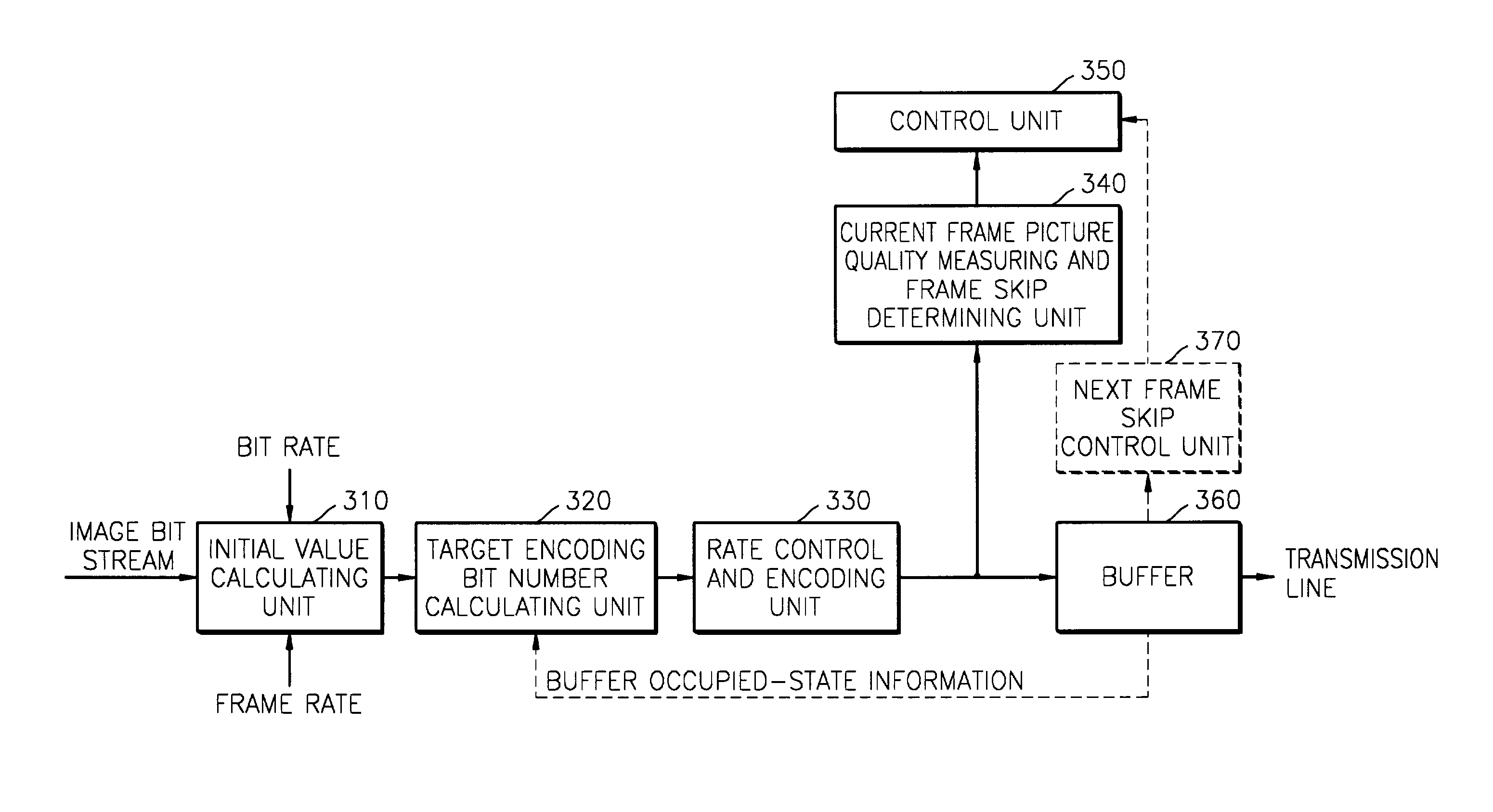 Advanced method for rate control and apparatus thereof