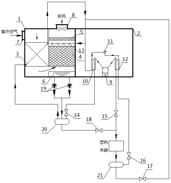 Evaporative cooling water chiller and mechanical refrigeration high-temperature water chiller compounded water chiller