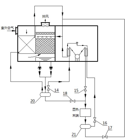 Evaporative cooling water chiller and mechanical refrigeration high-temperature water chiller compounded water chiller