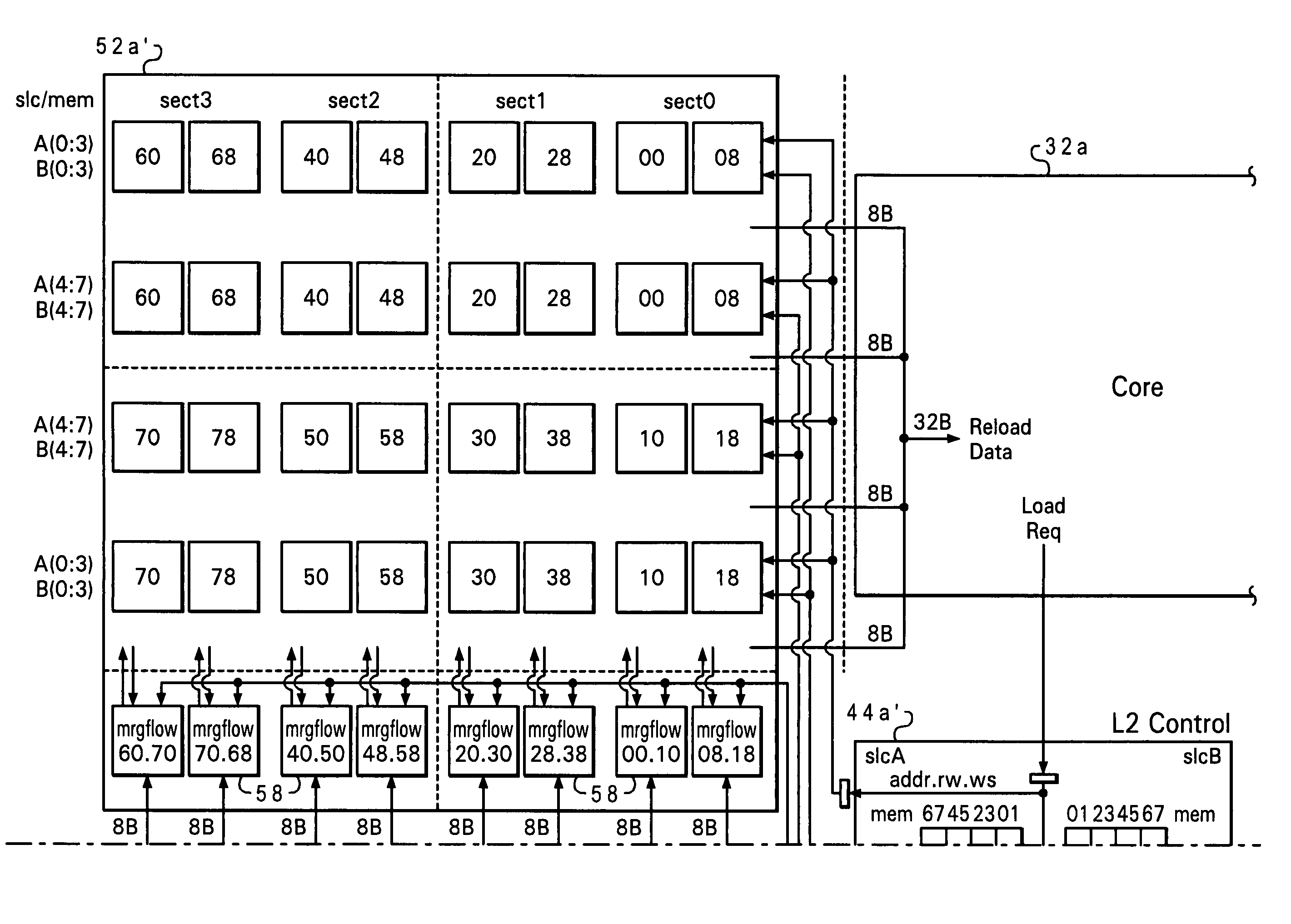 Half-good mode for large L2 cache array topology with different latency domains