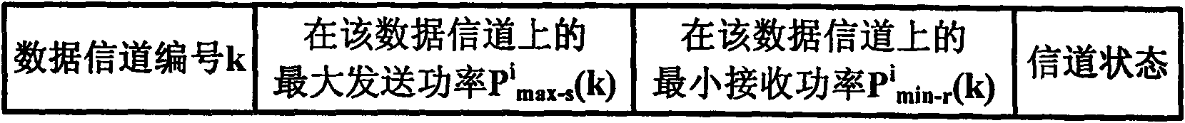 Implement method of power control cognition MAC protocol based on time division multiple access (TDMA)