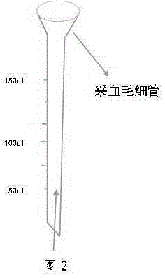 Lipoprotein phospholipase A2 (Lp-PLA2) immunofluorescence probe detection kit