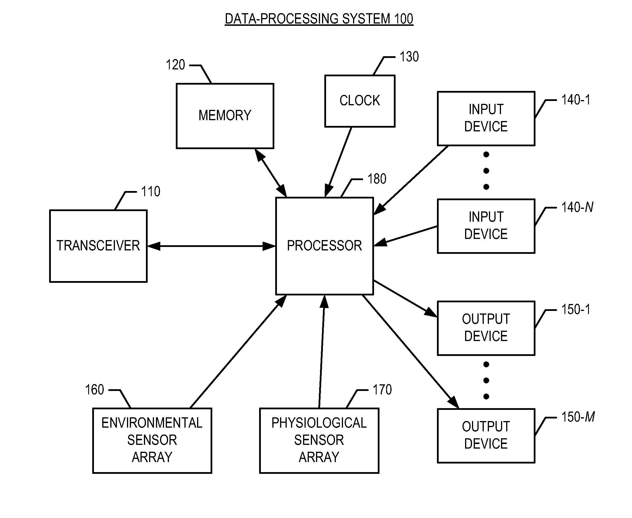 Authentication frequency and challenge type based on environmental and physiological properties