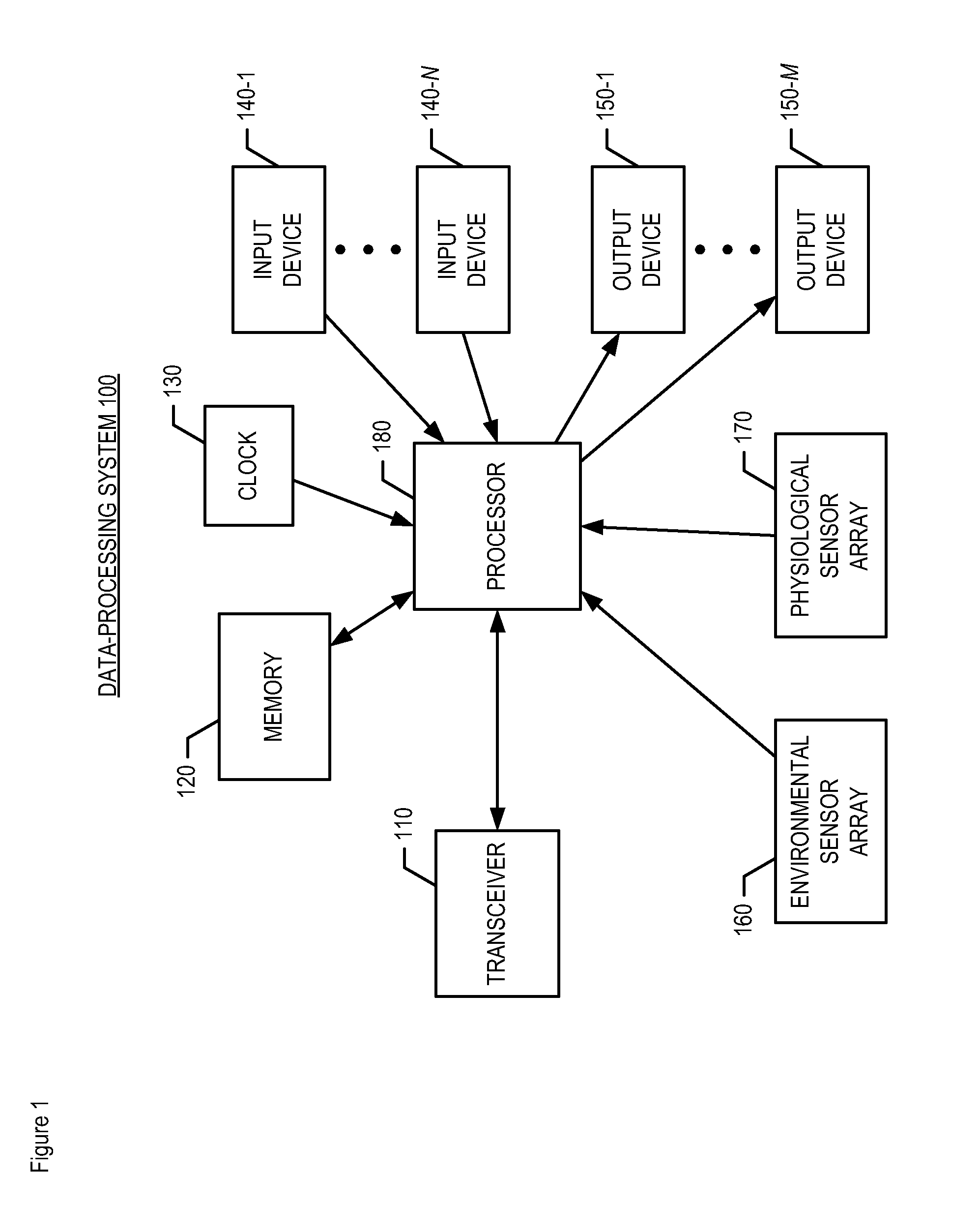 Authentication frequency and challenge type based on environmental and physiological properties