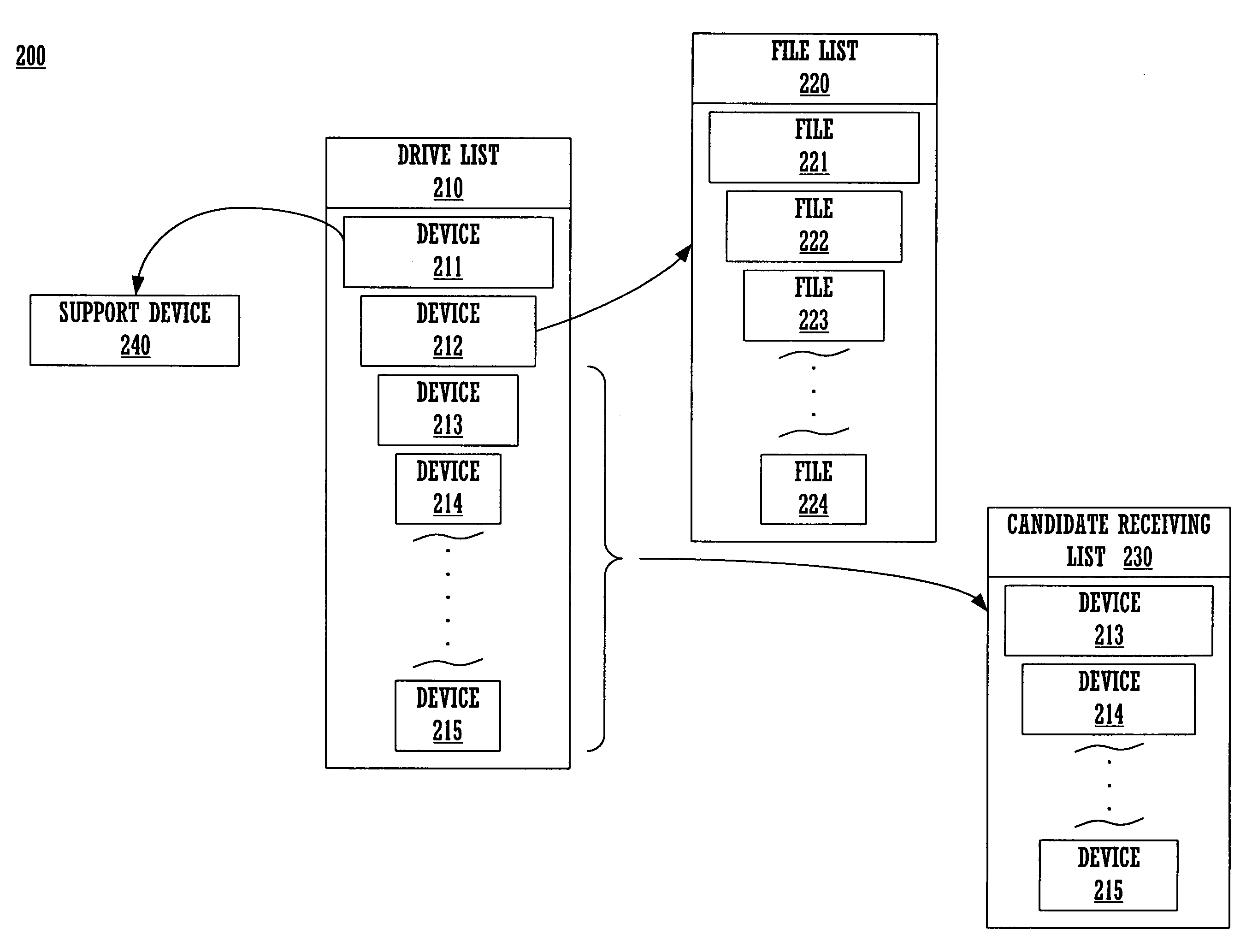 Method and system for archiving and compacting data in a data storage array