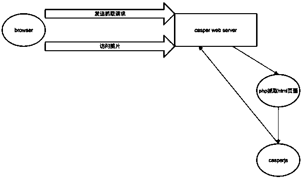 Web page status monitoring method and system based on website pages