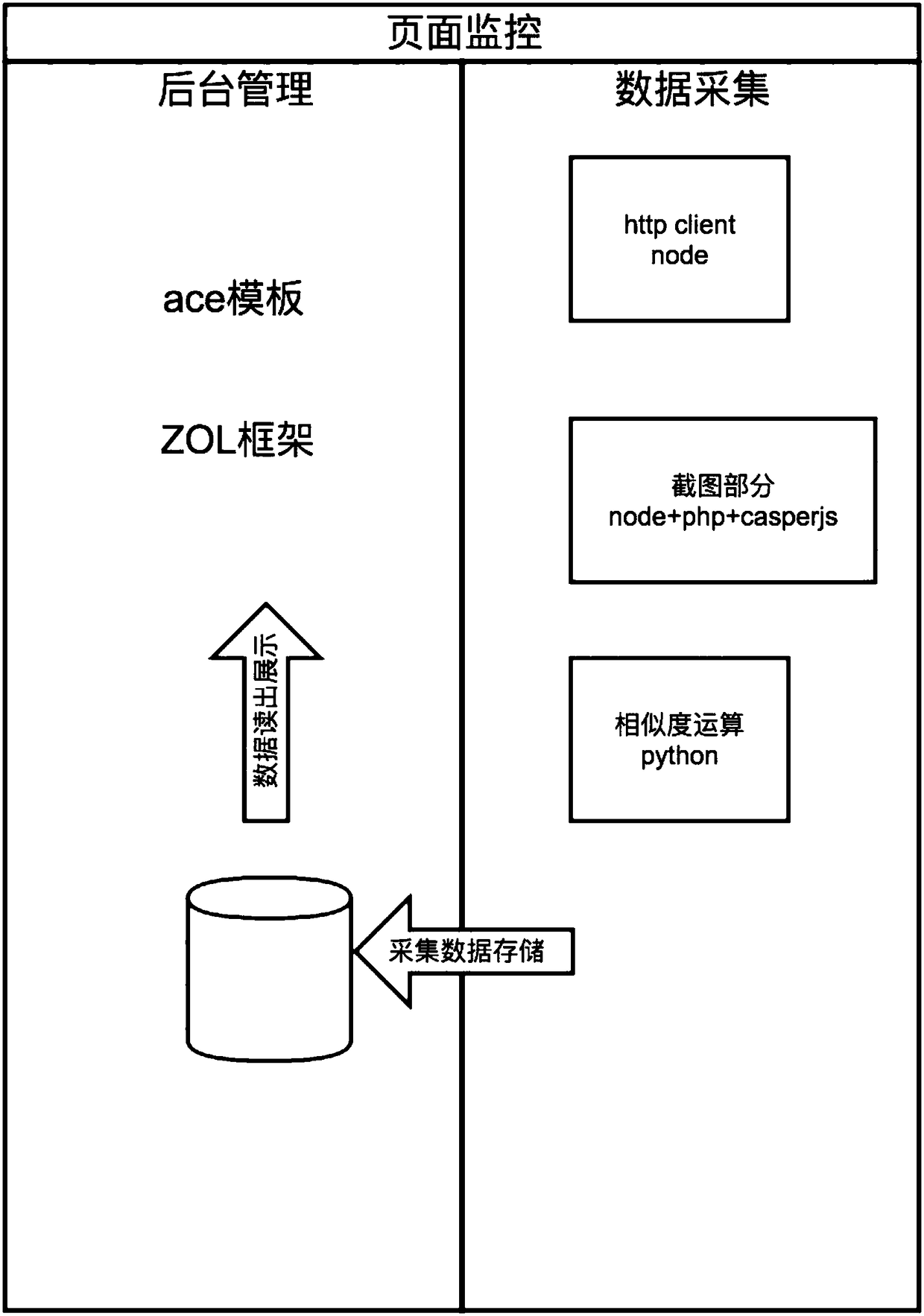 Web page status monitoring method and system based on website pages