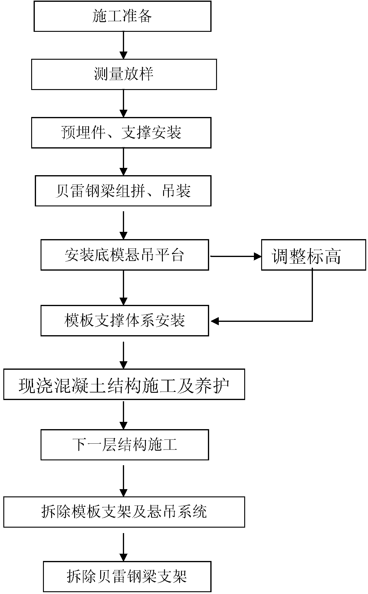 Bailey beam suspension formwork supporting system and construction method thereof