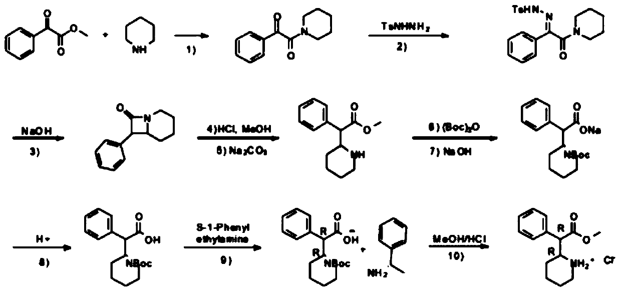 Preparation method of dexmethylphenidate