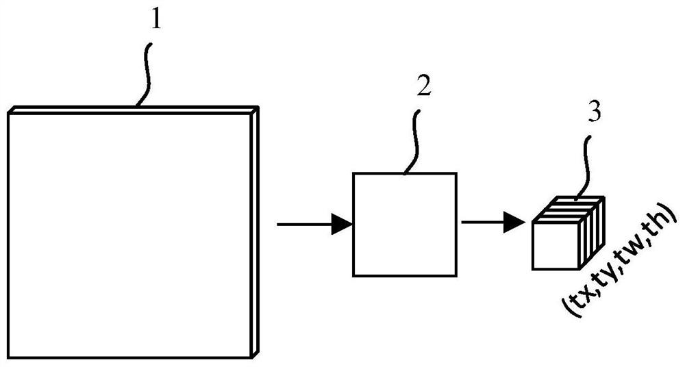 Position classification method and device of target detection network and electronic equipment