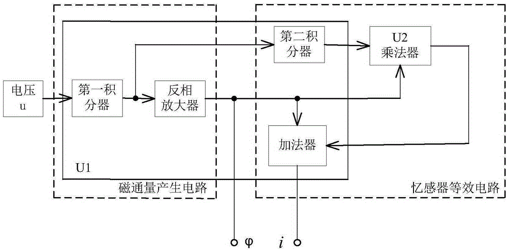 Analog circuit for realizing characteristics of memory inductor