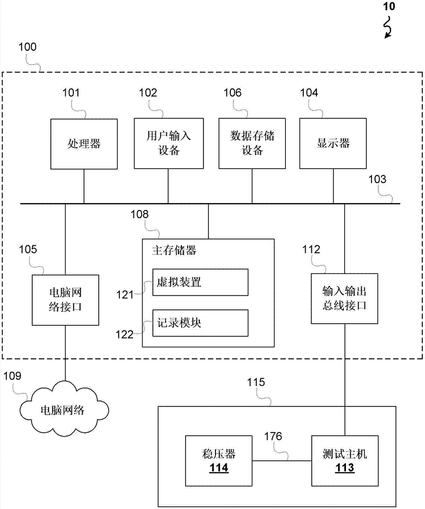 Method and system for automatically testing voltage stabilizer