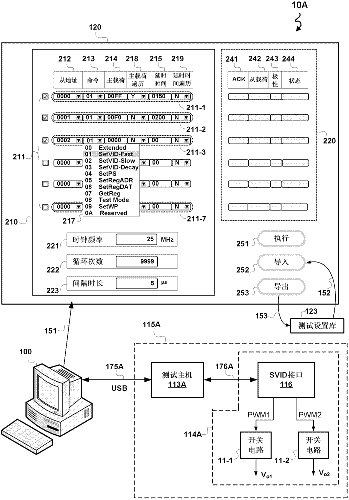 Method and system for automatically testing voltage stabilizer