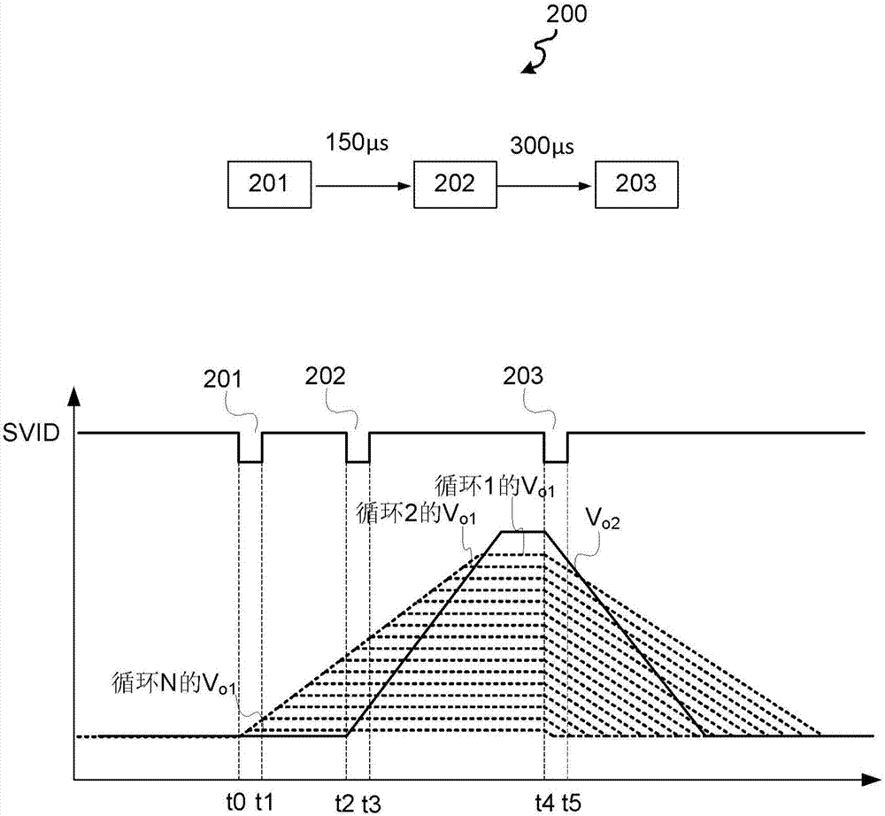 Method and system for automatically testing voltage stabilizer