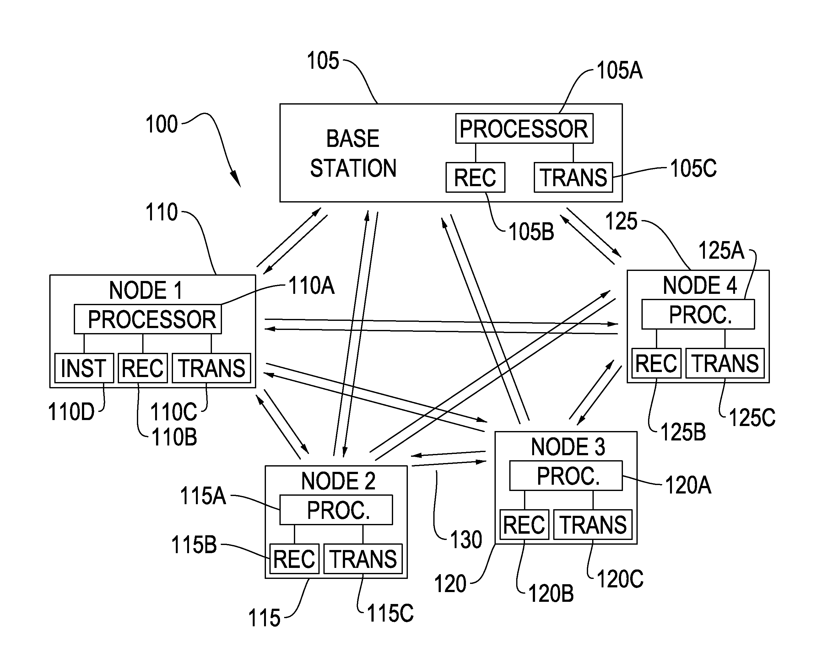 Self surveying portable sensor nodes