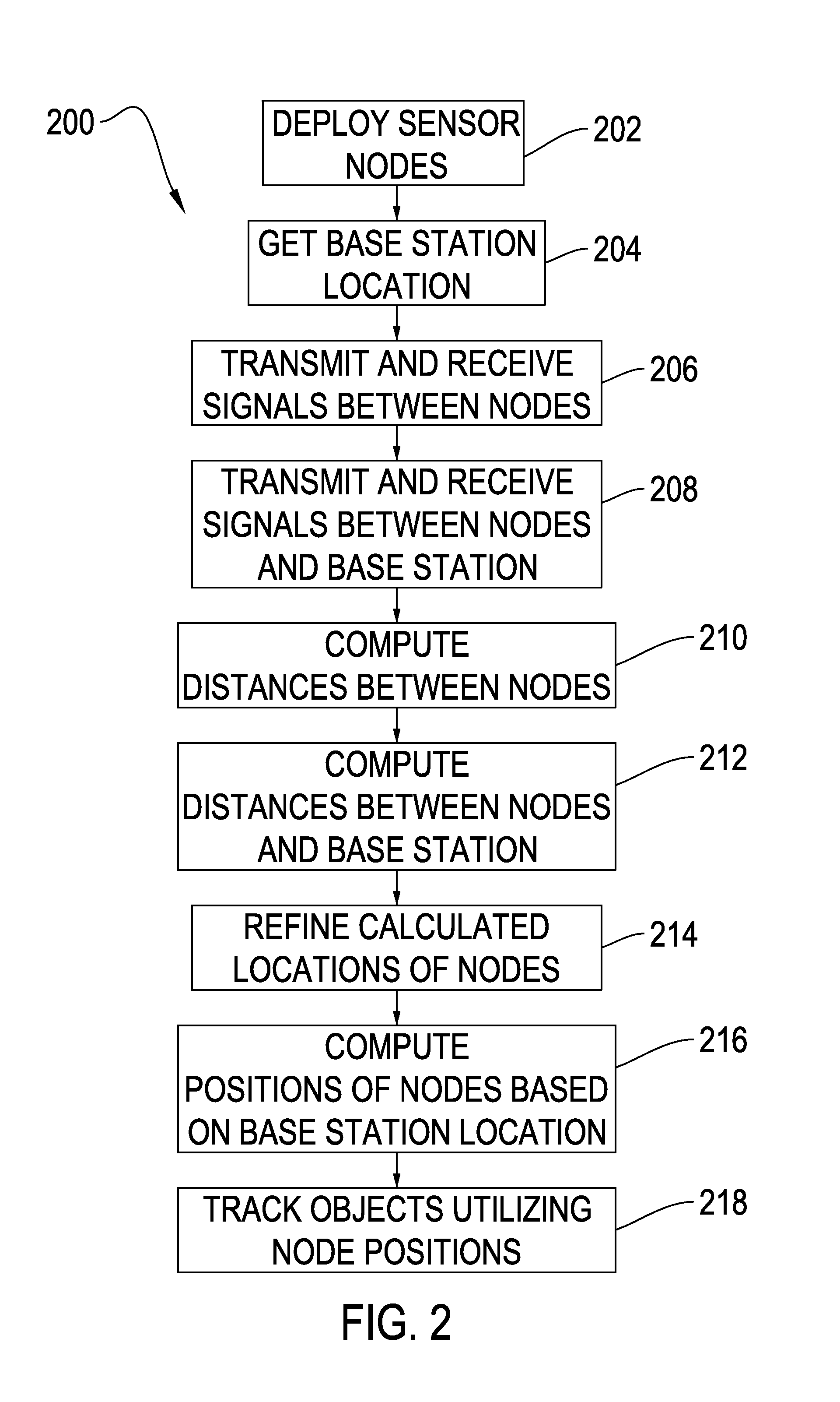 Self surveying portable sensor nodes