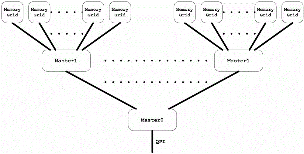 Method for expanding memory, memory node, master node and system