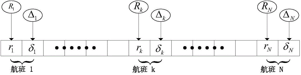 An Air Traffic Flow Regulation Method Based on Improved Local Search Strategy