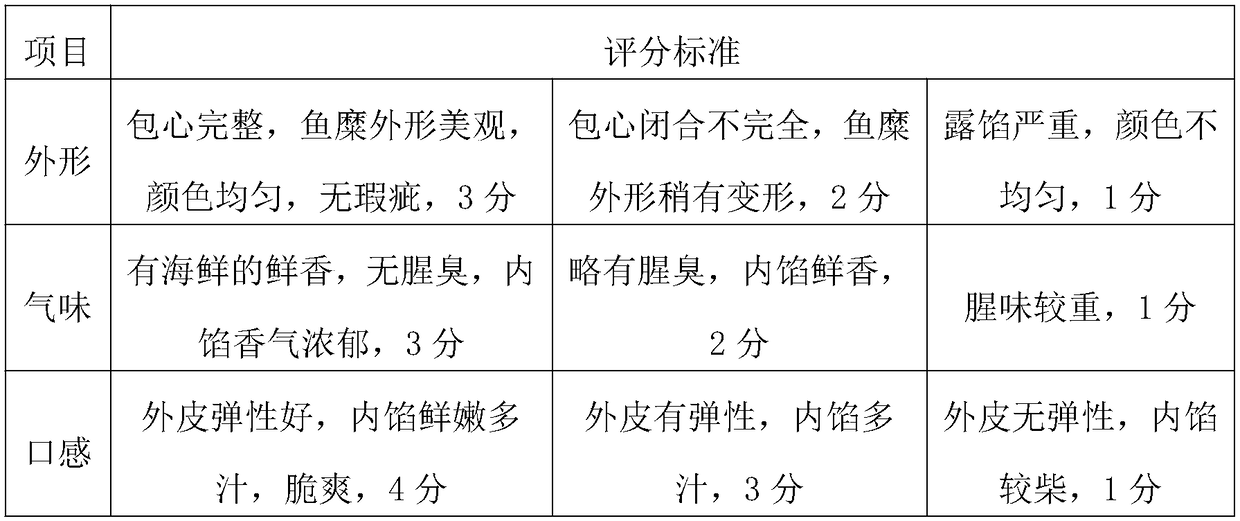 Double-color filling-wrapped surimi product and preparation method thereof