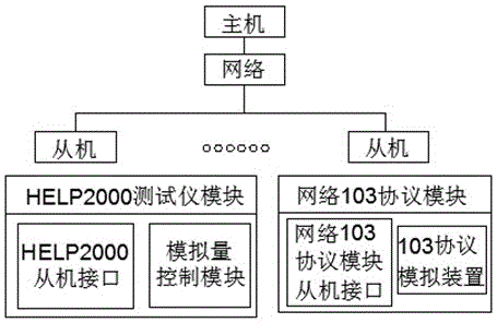 Electric power system intelligent device automatic testing system