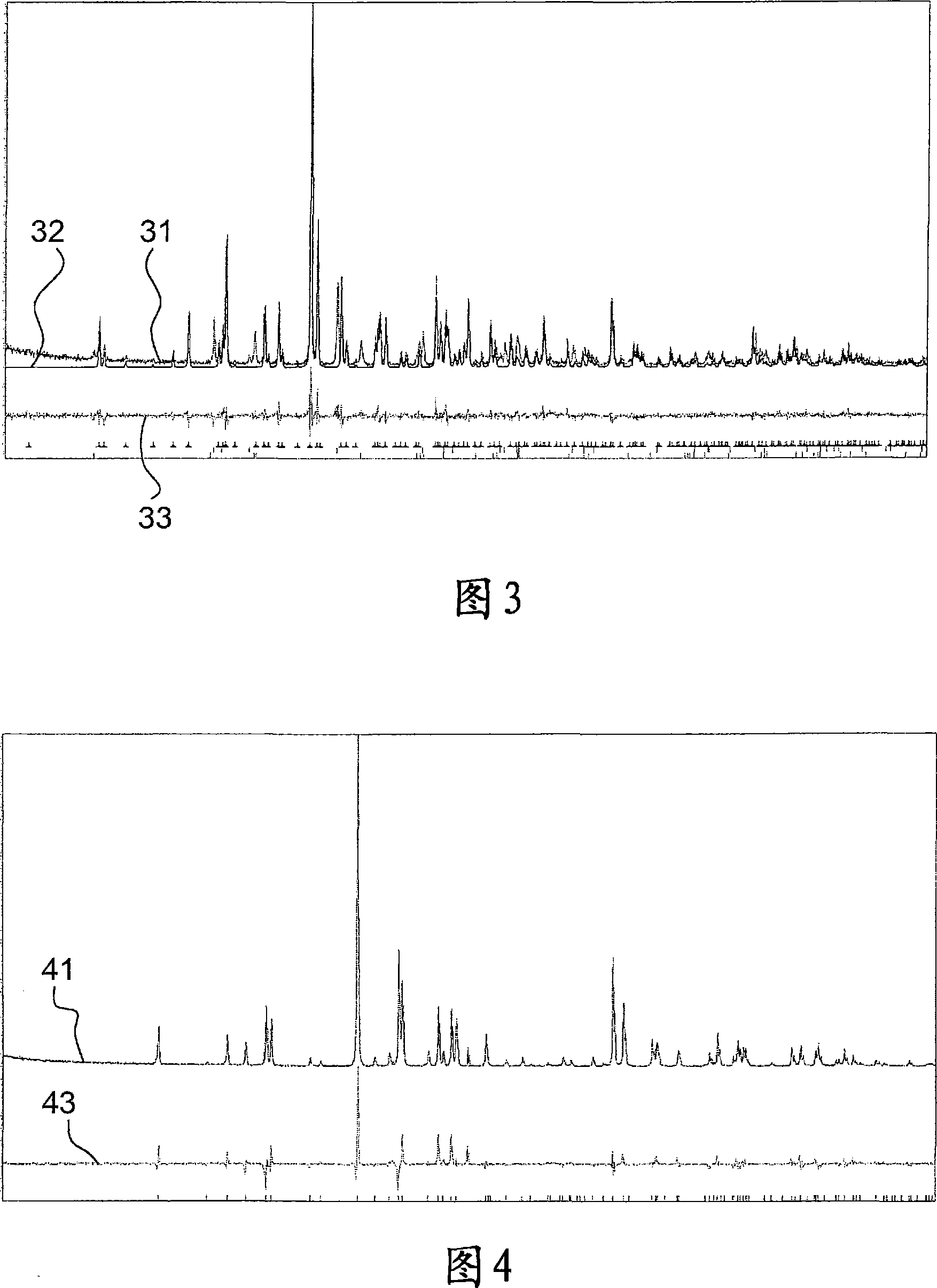 Novel materials used for emitting light