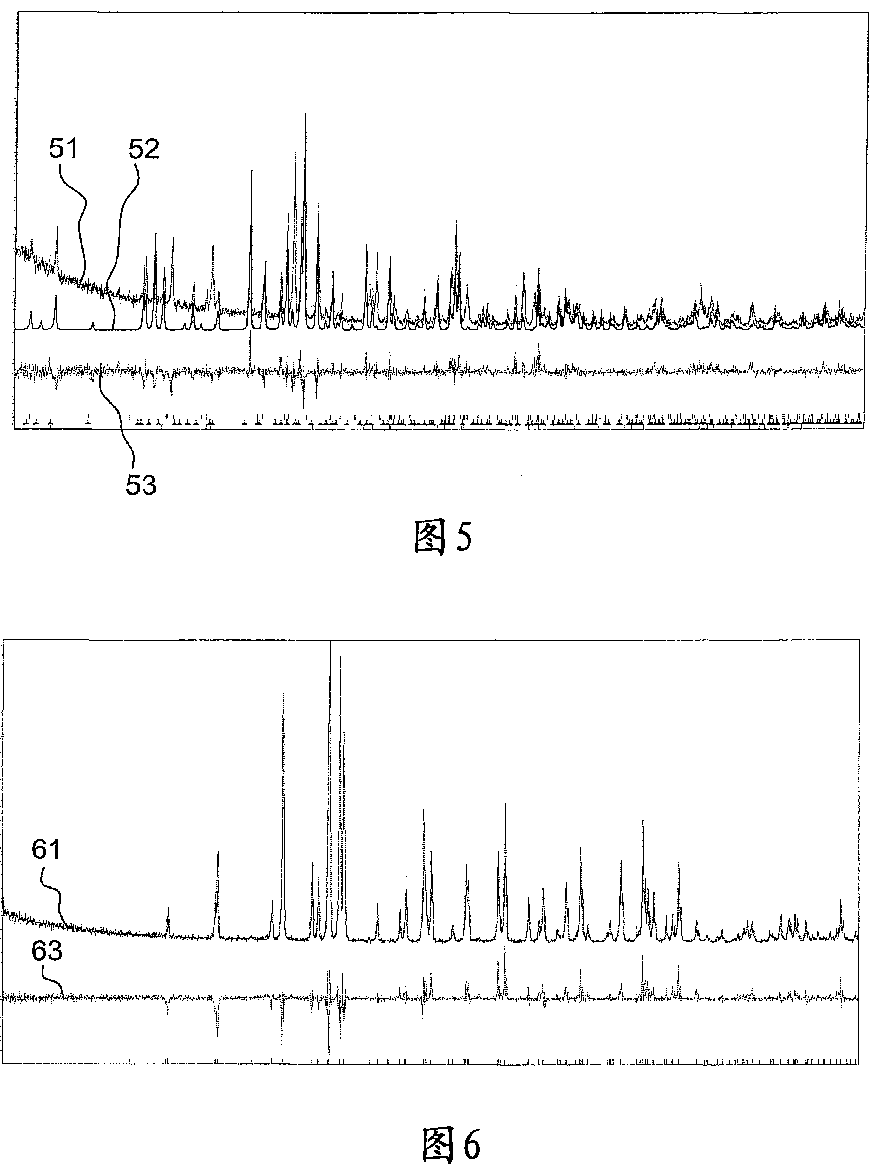 Novel materials used for emitting light