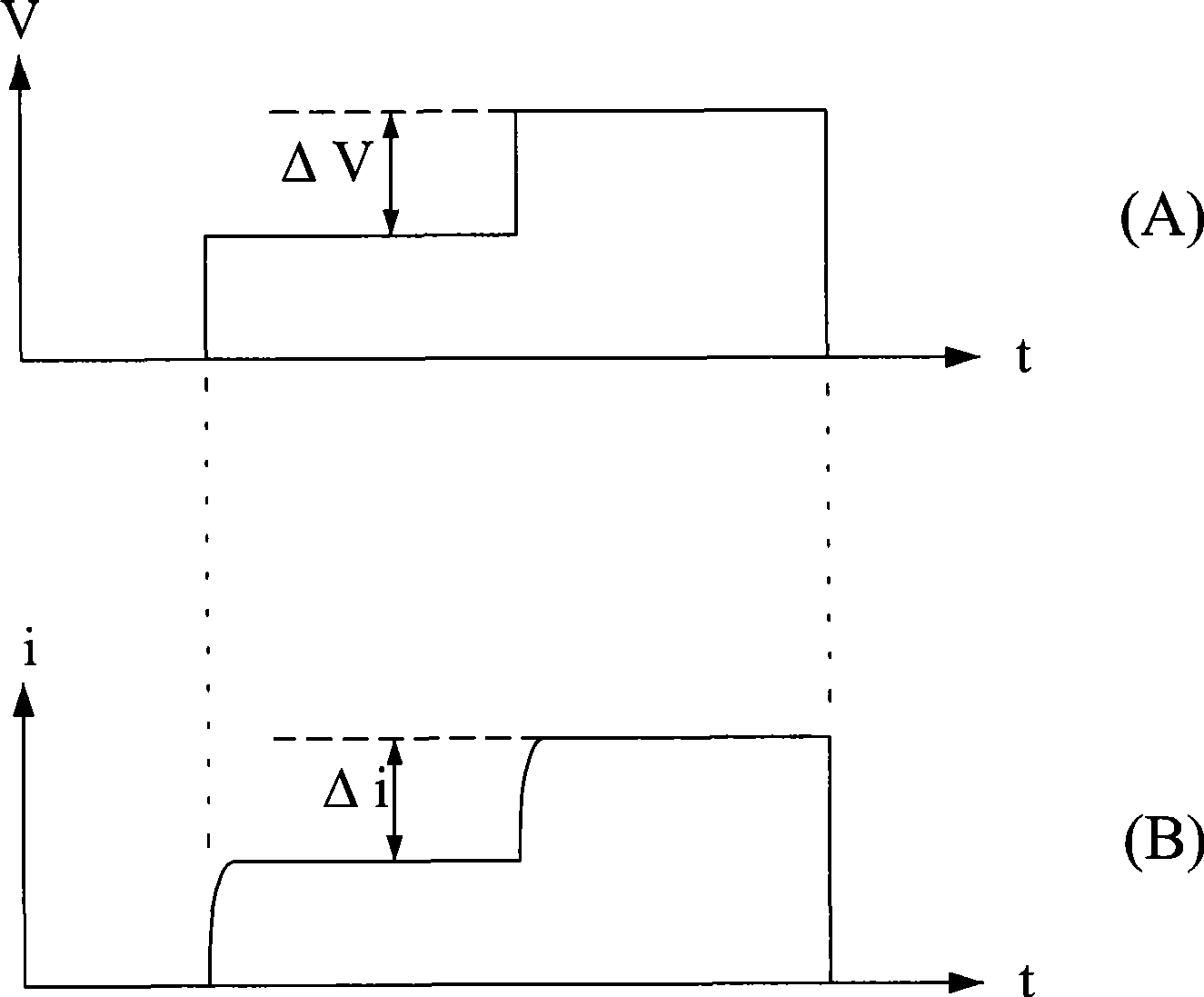 Basic electric parameter static measurement method for three phase permanent magnet synchronous machine