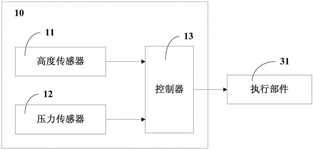 Air suspension control system and method for crane and crane