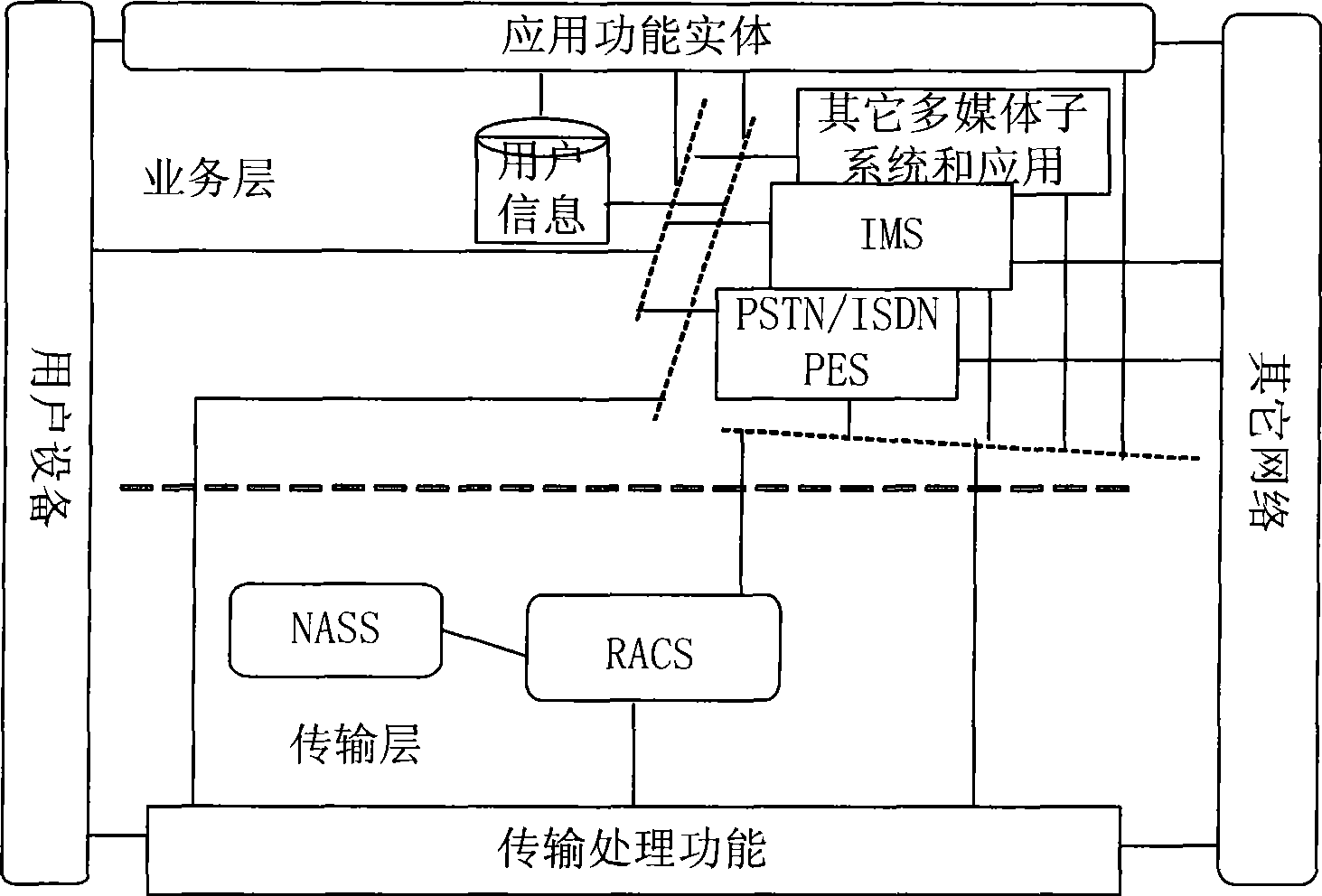 Method and device for processing network resource data and resource accommodation control subsystem