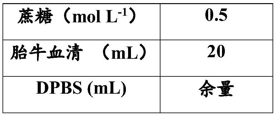 Application of PVA-based cryoprotectant in oocyte or embryo cryopreservation