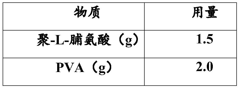 Application of PVA-based cryoprotectant in oocyte or embryo cryopreservation