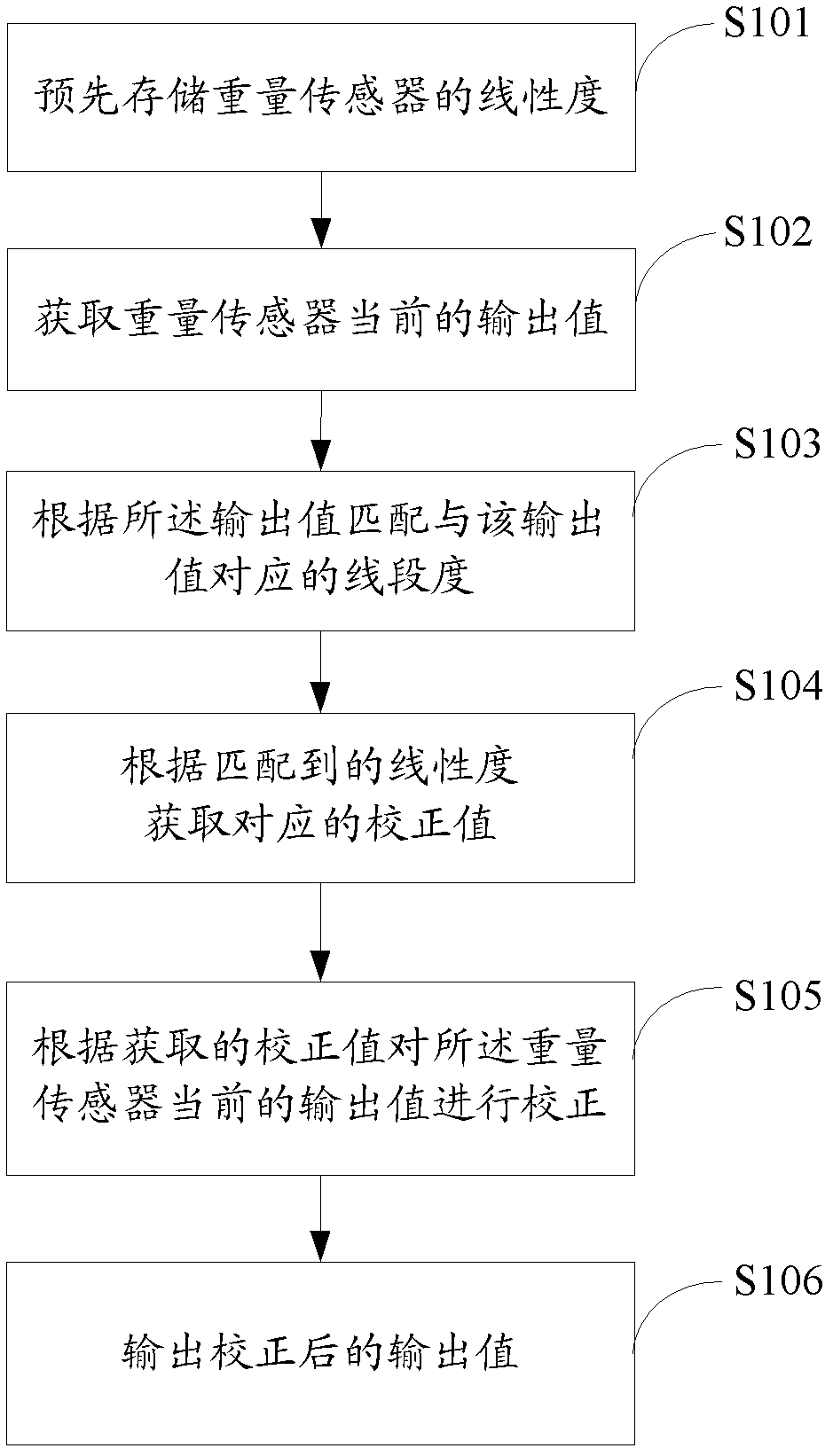 Electronic balance and correction method and device of weight sensor of electronic balance