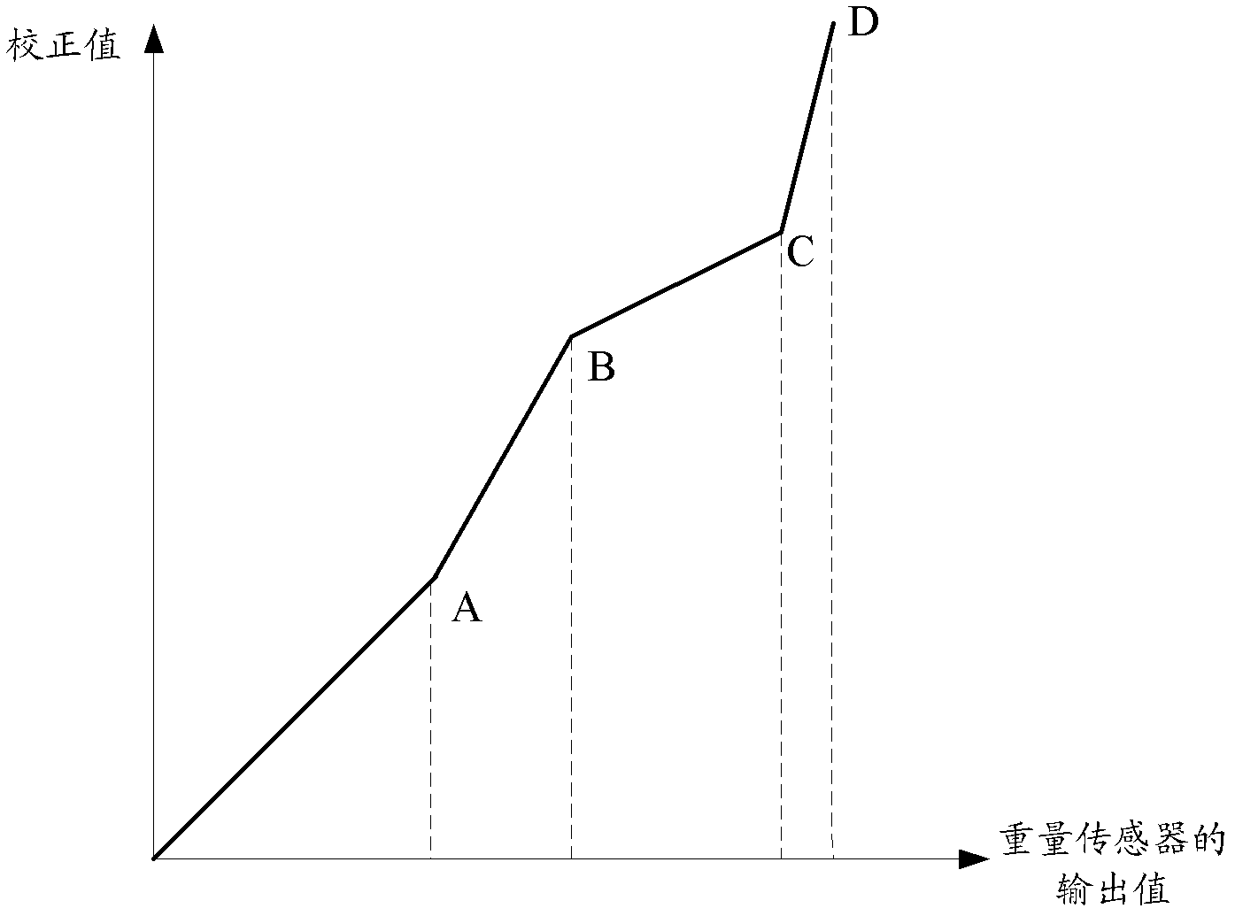 Electronic balance and correction method and device of weight sensor of electronic balance