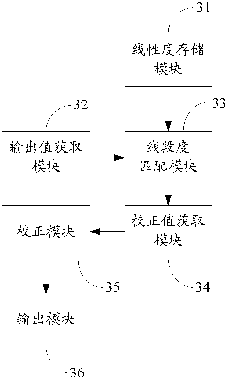 Electronic balance and correction method and device of weight sensor of electronic balance