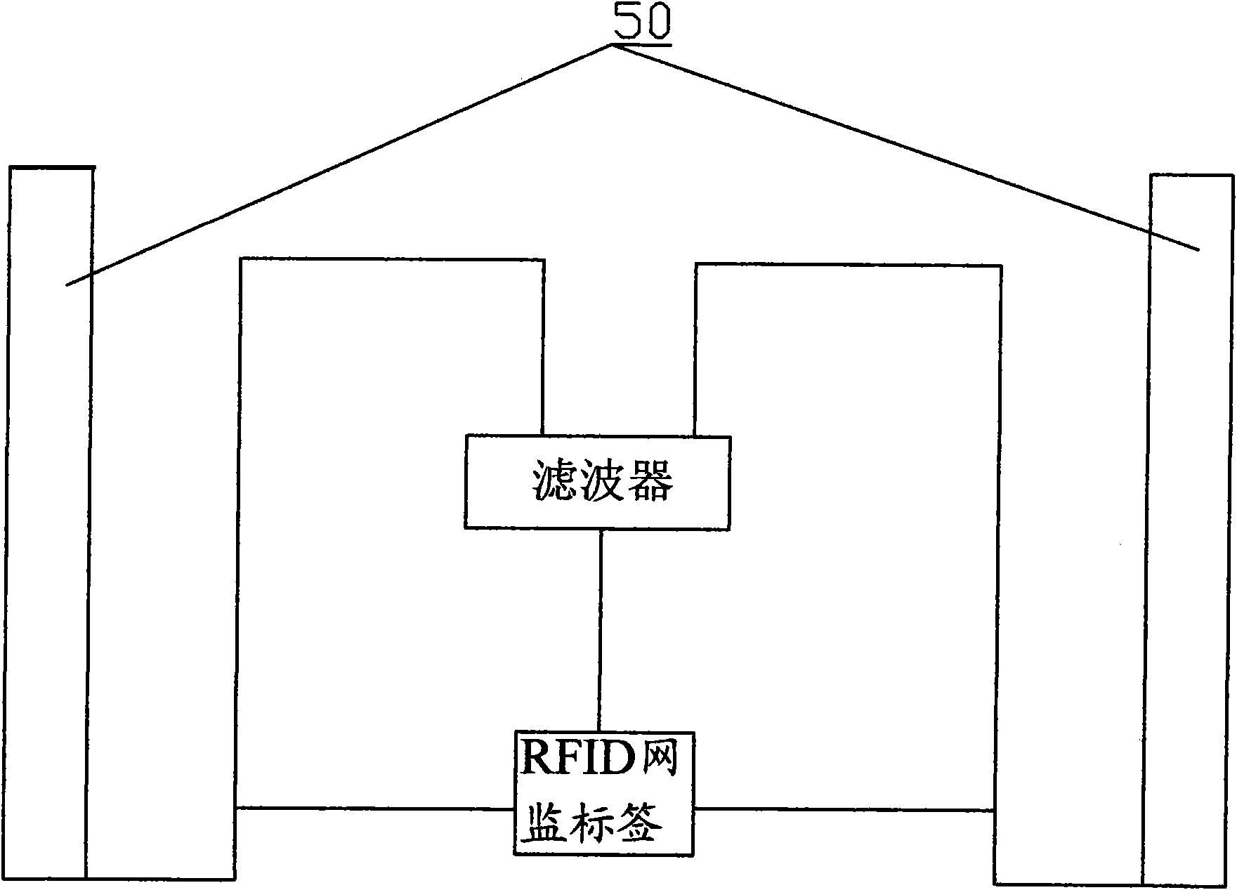 RFID (radio frequency identification)-based monitoring system of mobile signal coverage effect