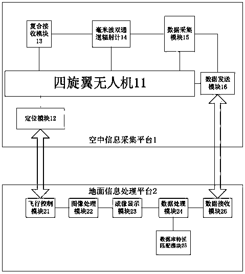 Reservoir household waste monitoring method and system based on unmanned aerial vehicle