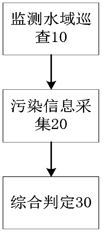 Reservoir household waste monitoring method and system based on unmanned aerial vehicle