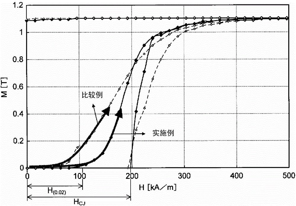 Permanent magnet, method for producing same, and motor and power generator each using same