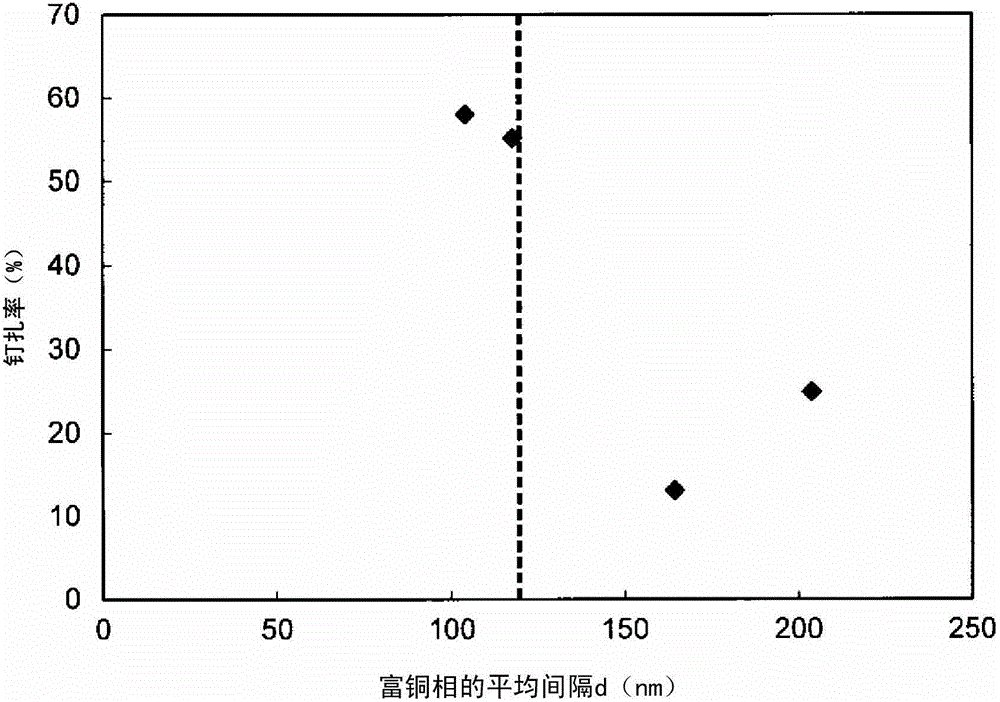 Permanent magnet, method for producing same, and motor and power generator each using same