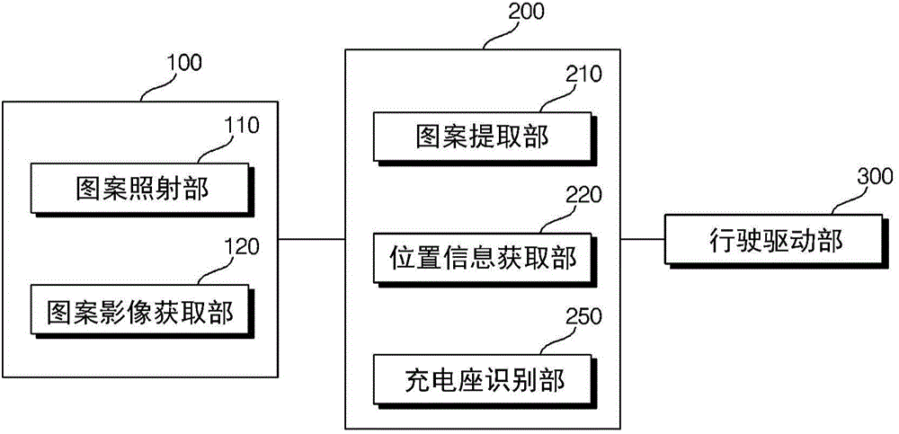 Mobile robot, charging apparatus for the mobile robot, and mobile robot system