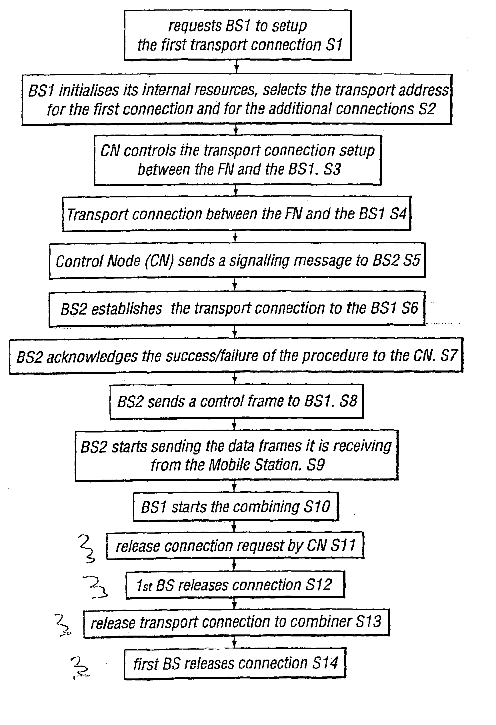 Macrodiversity system with signal combining in the base station