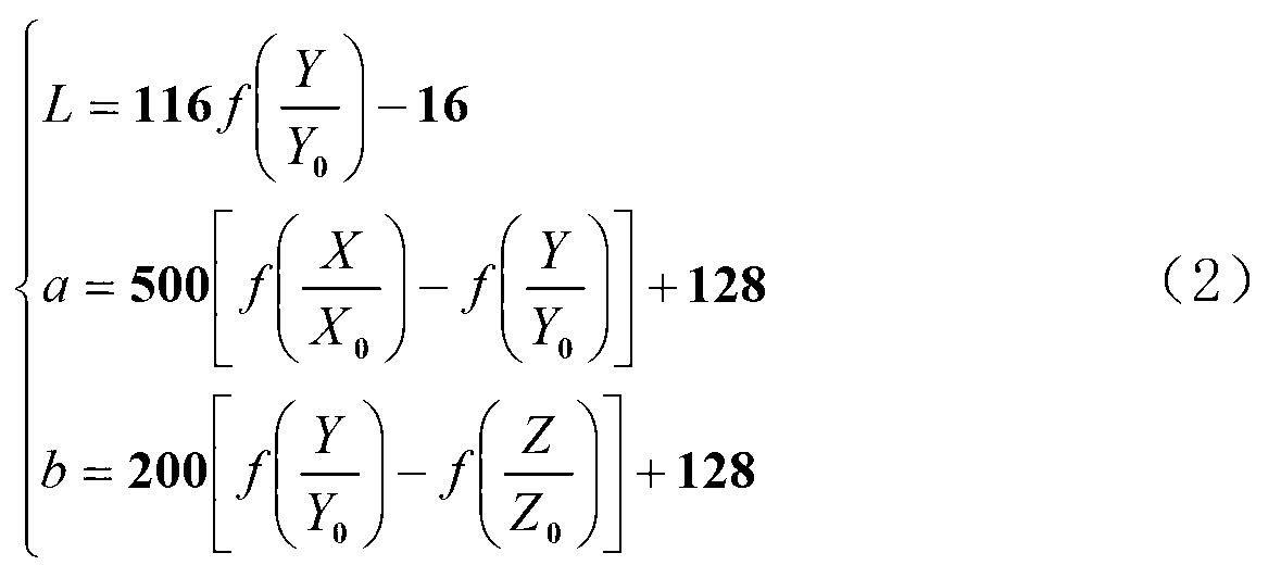 Detecting and positioning method of cotton foreign fibers