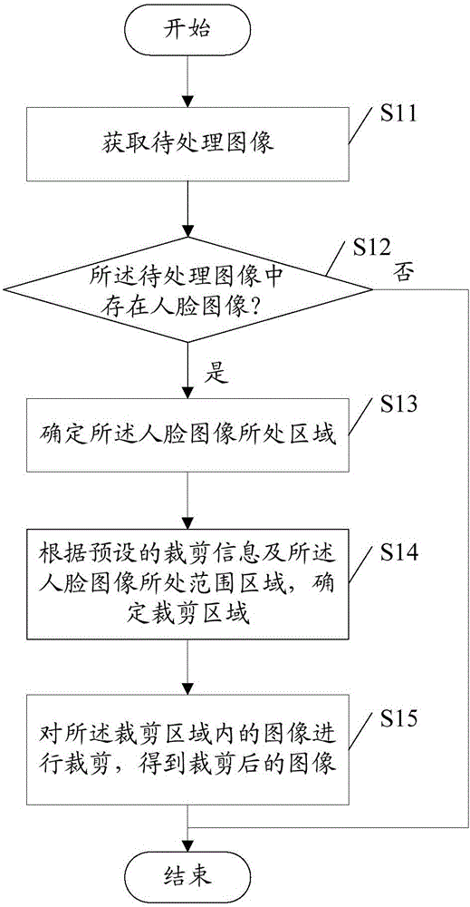 Image processing method and device