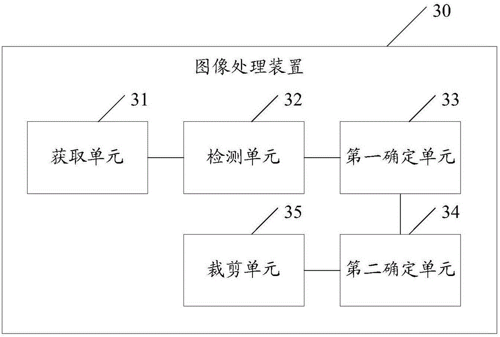 Image processing method and device